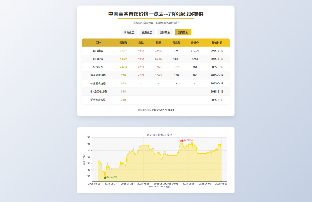 图片[1]--黄金首饰价格查询系统源码/已对接数据接口 贵金属价格查询API源码--皓收集 | 网创宝典