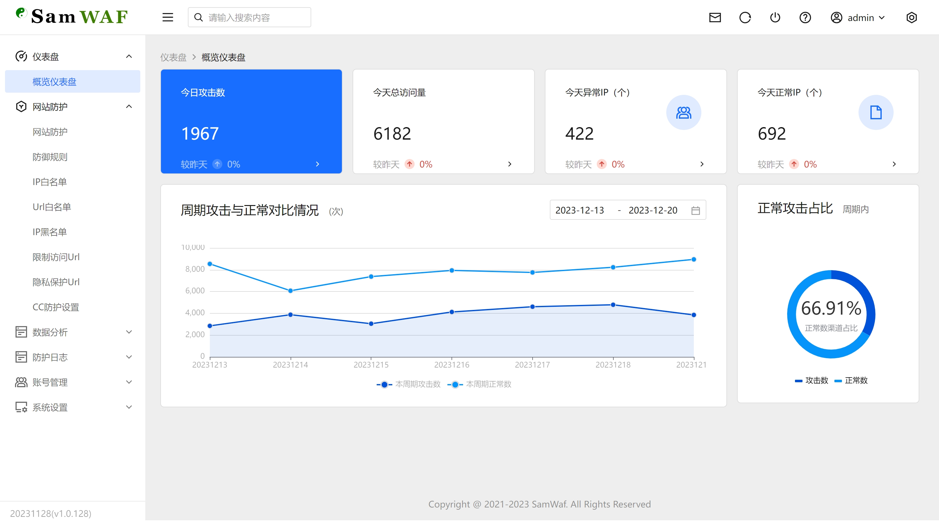 SamWaf 开源轻量级网站防火墙源码--皓收集 | 网创宝典