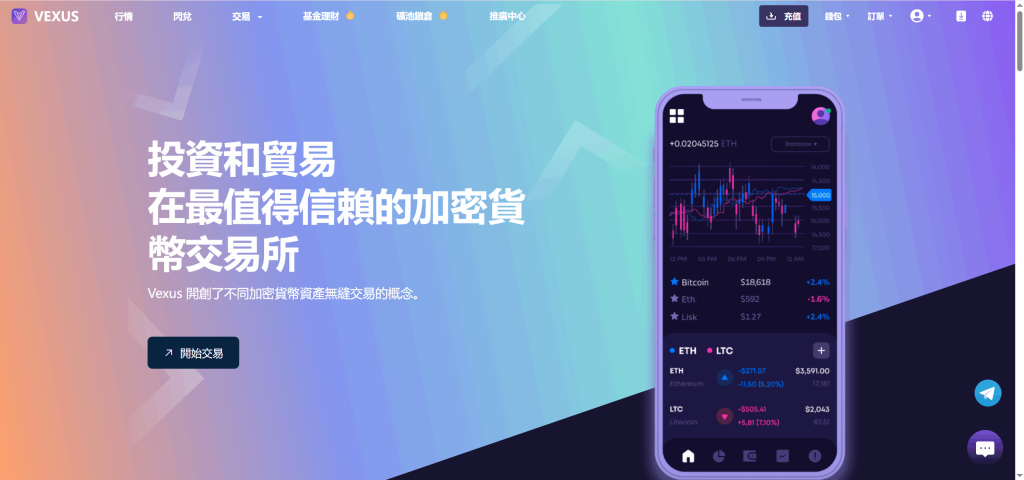 图片[4]--Vexus多语言虚拟货币交易所/java交易所源码/模拟账户+现货交易+永续合约+交割合约+基金理财+锁仓挖矿+质押贷款+闪兑--皓收集 | 网创宝典