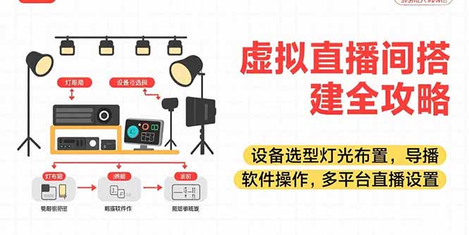 虚拟直播间搭建全攻略，设备选型灯光布置，导播软件操作，多平台直播设置--皓收集 | 网创宝典
