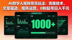 AI数字人矩阵带货玩法：克隆技术、文案驱动、矩阵运营，0粉起号日入千元--皓收集 | 网创宝典